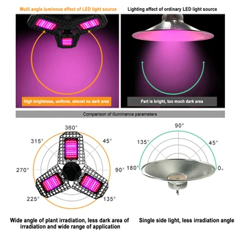 1 Vnt. LED Augalų Auga Šviesos Sulankstomas UFO Augalų Šviesos Deformuojamieji 144LED Visą Spektrą Kambarinių Augalų Šiltnamio efektą sukeliančių Daržovių Žydėjimo