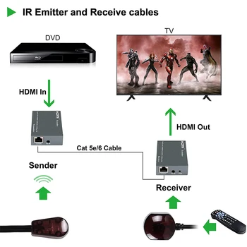 1080P 60m HDMI Extender HDMI Kartotuvo Per Cat6 Cat7 Ethernet Kabeliai Su infraraudonųjų SPINDULIŲ Funkcija RJ45 Siųstuvas TX/RX HDMI Extender Kilpos