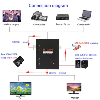 EZCAP286 SDI HD Filmavimo Diktofonas Live Transliacijos Parama FOOTSWIT USB Flash/HDD/SD kortelės Su Nuotolinio Valdymo