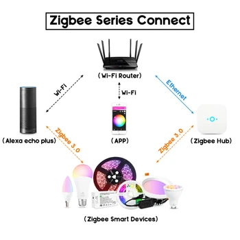 GLEDOPTO Zigbee Led Smart Lemputė RGBCCT Atmosferą, Dekoratyvinės Žvakės, Lemputės 4W E12/E14 Pritemdomi Suderinama Su 