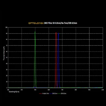 OPTOLONG Filtras H-Alfa 7nm SII-CCD 6.5 nm OIII-CCD 6.5 nm Siauros Juostos Telesope Filtro Rinkinys Deep Sky 36mm Neaptaisyti LD1013C