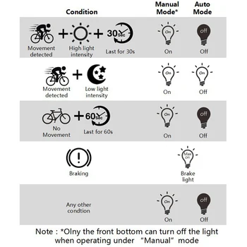 ROCKBROS Dviračio Šviesos Q5 Pažangus Sensorius USB LED Galiniai Dviračių Žibintai MTB užpakalinis žibintas dviračių priedai luz bicicleta Dviračių Atgal Šviesos