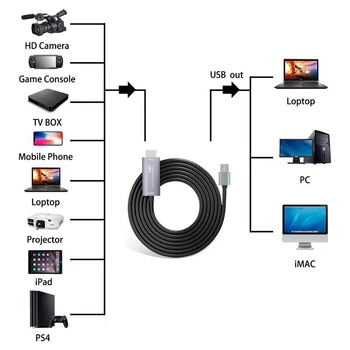 Tipas-C/USB Vaizdo Garso įrašymo Gyventi įrašymo HD1080P Audio Grabber Telefono Žaidimas, Užfiksuoti Filmavimo Dėžutė su 2 Metrų Linijos