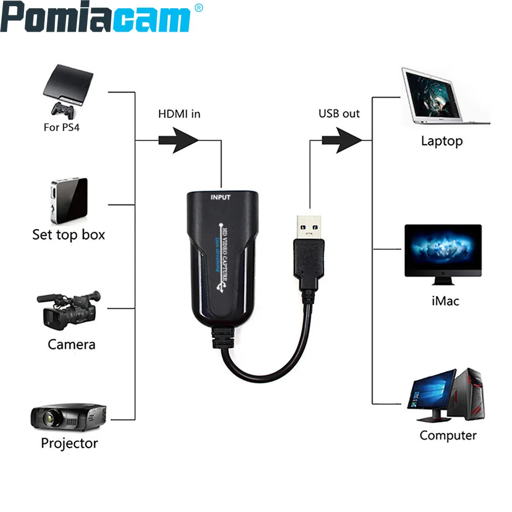Tv box hdmi diktofonas HDMI USB 3.0 Video grotuvas. Įrašo HDMI vaizdo įrašą į Kompiuterį USB3.0 HDMI užfiksuoti