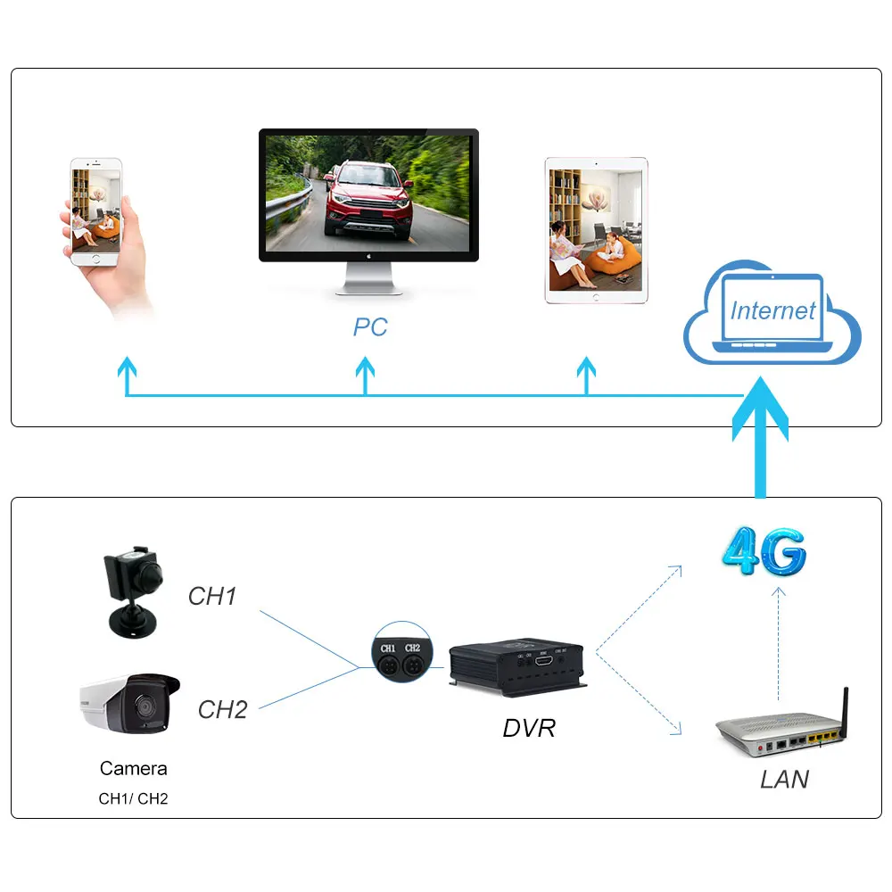 4-colių mini dvr diktofonas su įmontuotu ventiliatoriumi 1080p 2CH CCTV DVR HD skaitmeniniai vaizdo įrašymo įrenginiai VAIZDO stebėjimo komplektas, HDMI, CVBS saugumo sistema
