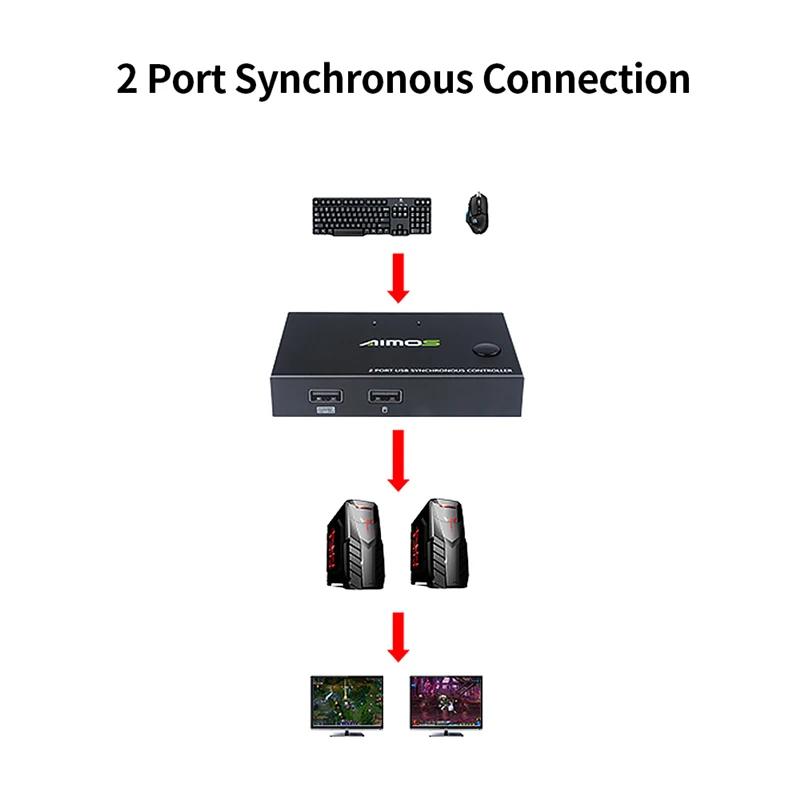 Sinchroninis Jungiklis AIMOS AM-KM202 2 Port USB Valdiklis Parama, Klaviatūros, Pelės Įvesties 2 VNT Sinchroninio Jungiklis Valdytojas