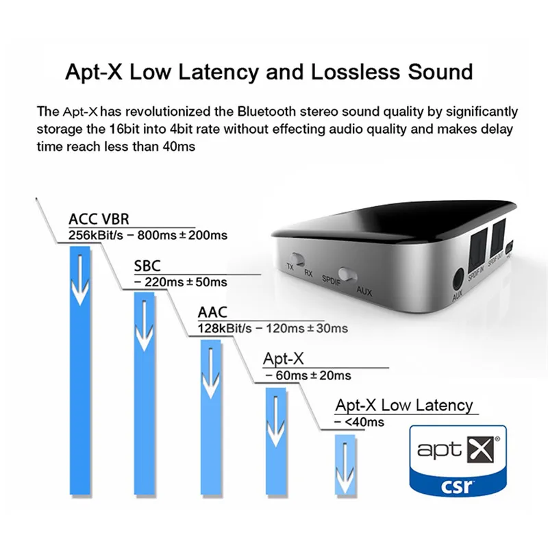 Hevaral ATPX Low Latency 5.0 