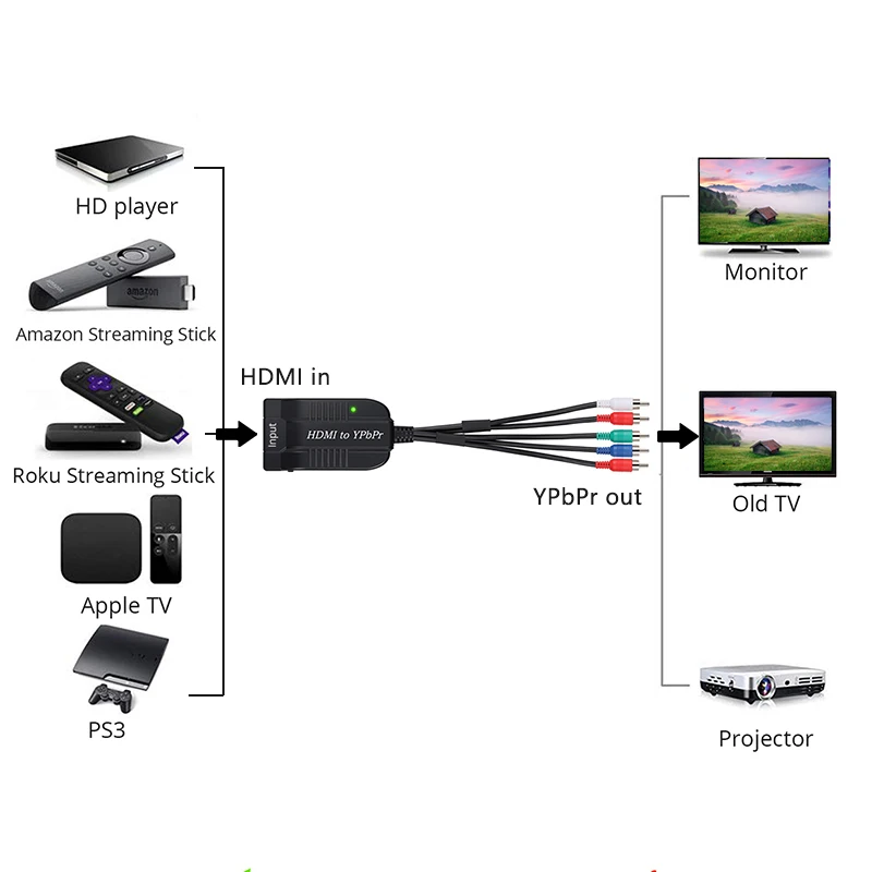1080p HDMI 5 RCA Ypbpr component Scaler HDTV vaizdo garso keitiklis adapteris su maitinimo(micro kabelis)