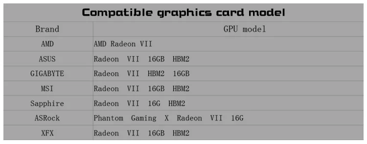 BARROW Vandens Bloko naudoti AMD Radeon VII Įkūrėjas Edition 