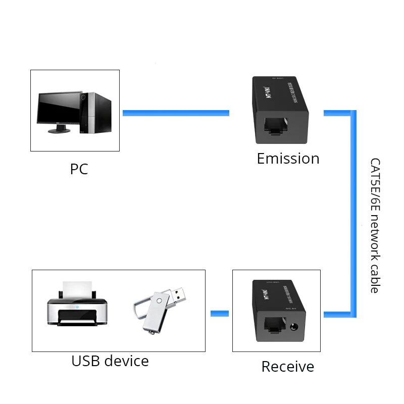 MT-VIKI USB2.0 Extender Vieną Tinklo Kabelio Pratęsiamas Iki 50 Metrų radijo stotelė Stiprintuvas Su Maitinimo MT-250FT