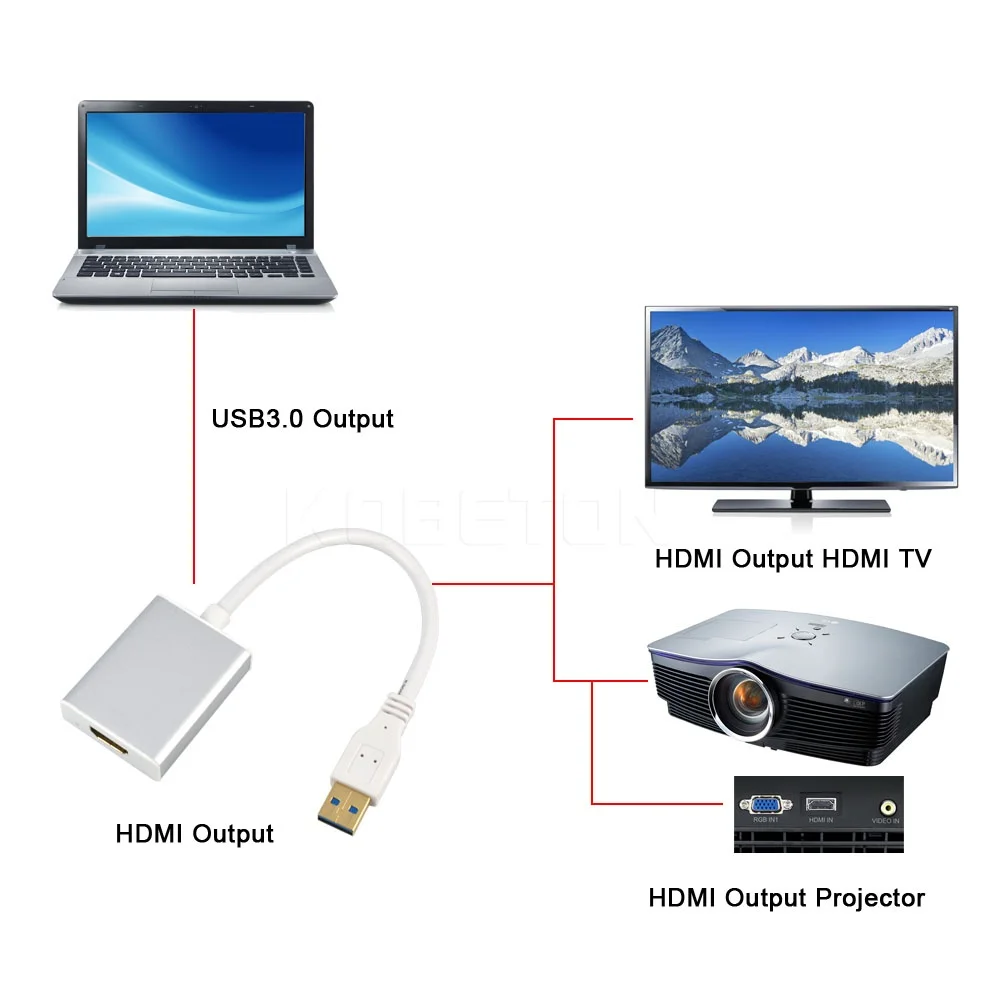 1080P USB 3.0 HDMI suderinamus Konverteris Adapterio Kabelį Vyrų ir Moterų Multi Ekranas Grafinis Adapteris, skirtas Desktop Laptop HDTV
