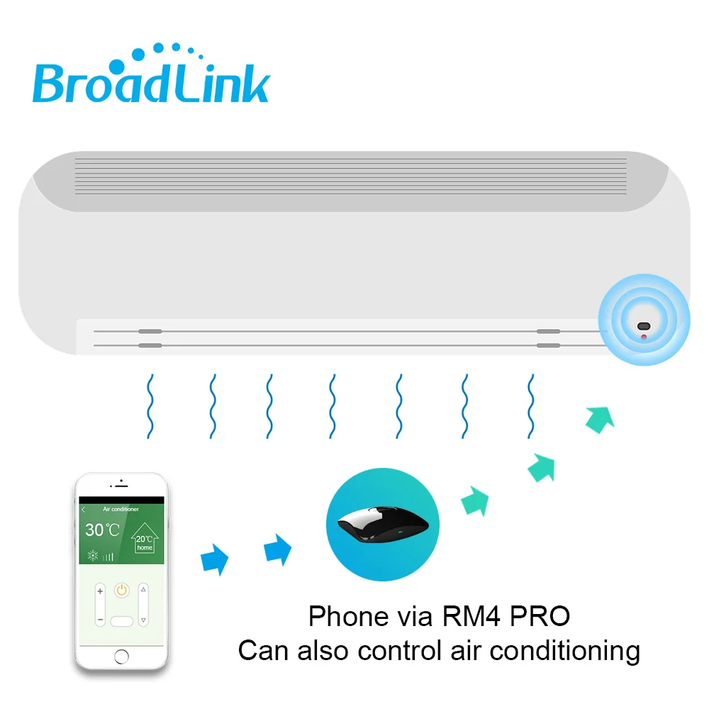 Broadlink RM4 Pro Wifi IR RF Nuotolinio Valdiklio XiaoMi Darbo Alexa 
