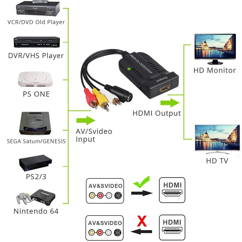 Av & s-video hdmi Video Konverteris, Adapteris , s-video, audio(r),audio(l),cvbs out ,hdmi in