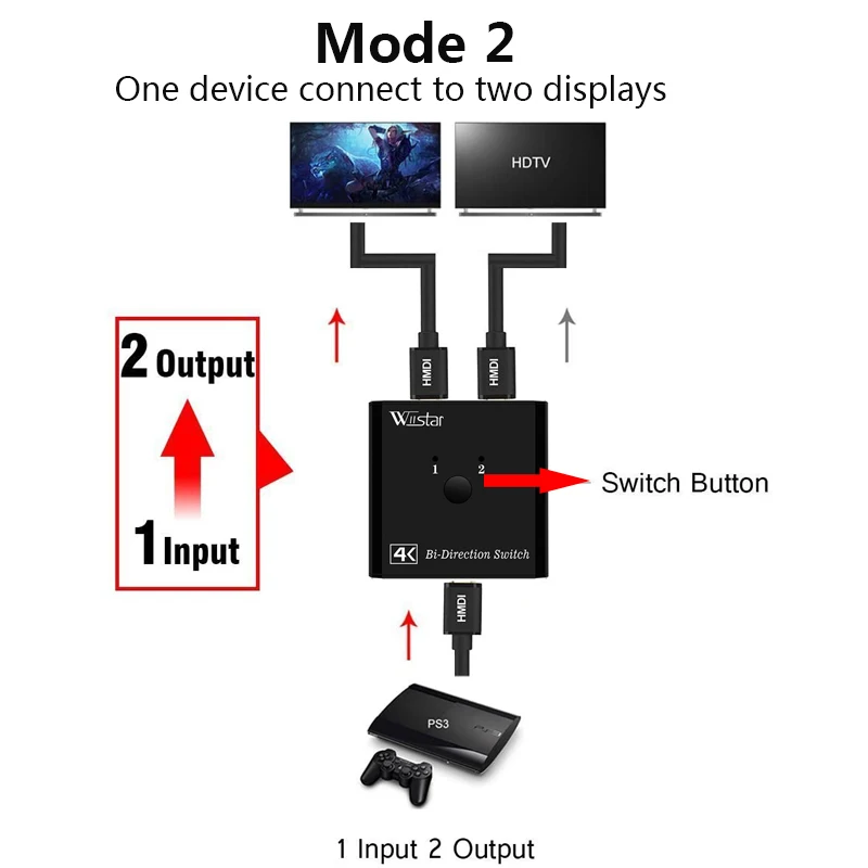 HDMI suderinamus Splitter Bi-Kryptimi 1-2 Iš Jungiklis 4K HDCP 1.4 HD 1x2 2x1 Adapteris, skirtas Xbox PS4 TV su HDMI suderinamų Jungiklis