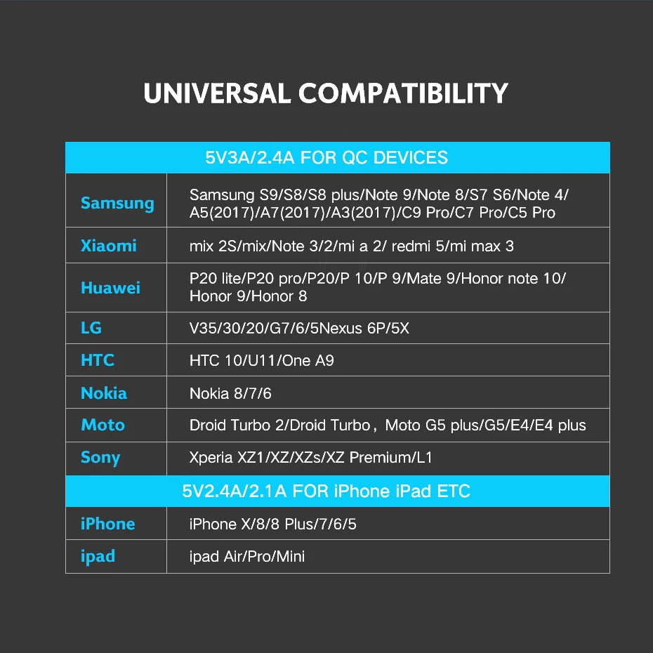 AIXXCO Greitai Įkrauti 3.0 36W USB Kroviklis skirtas 