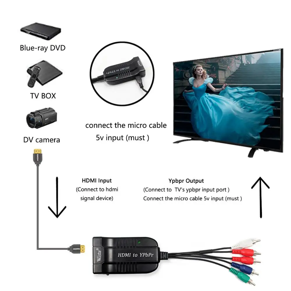HDMI YPbPr Scaler 1080P HDMI Component RGB/5RCA Scaler Keitiklis su micro kabelis PC PS4