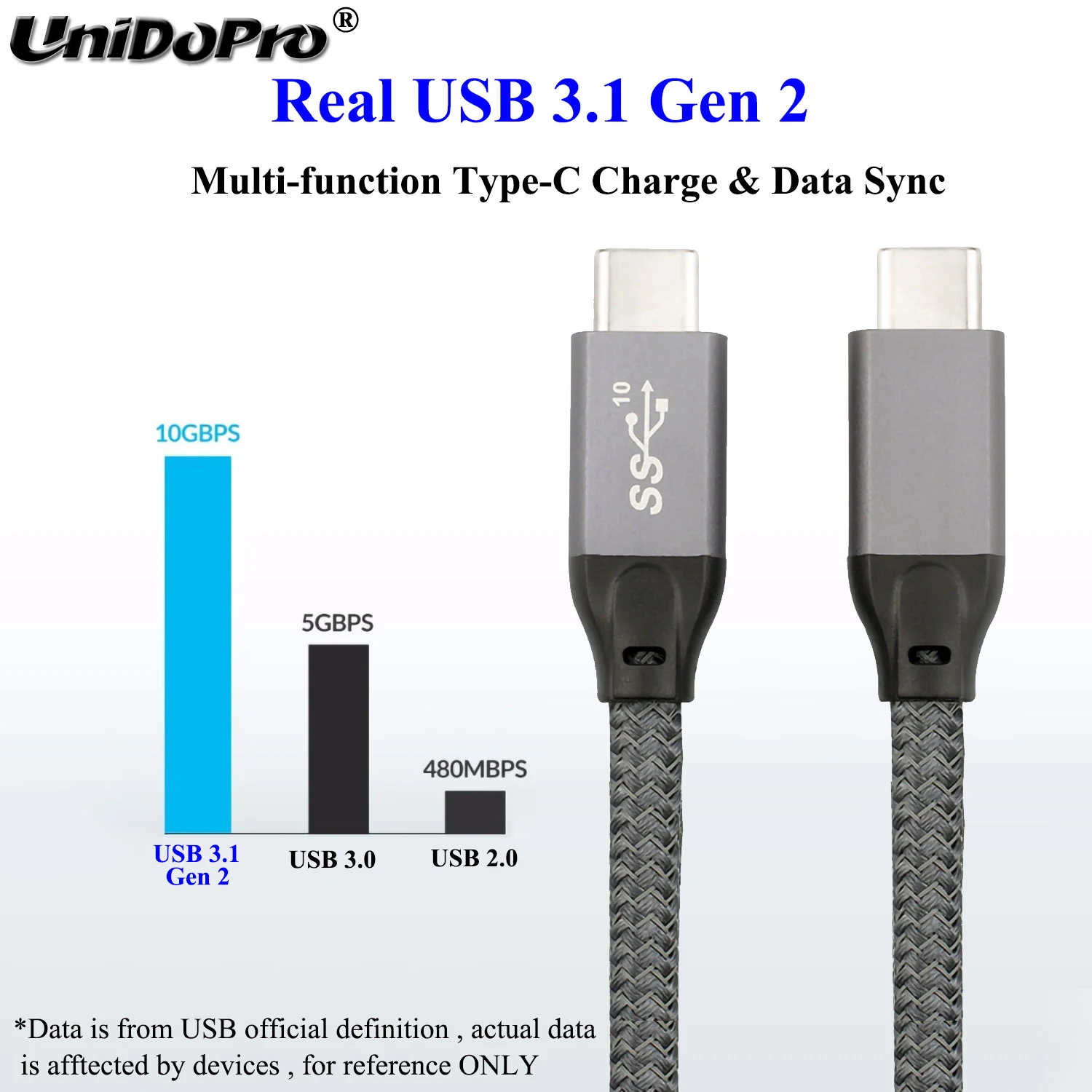 USB 3.1 Gen2 10Gpbs 5A 100W Tipas-C-C Kabelis Samsung Galaxy S20 S21 S10 S10e S8 S9 Plus Pastaba 20 10 9 8 Tab S7 S6 S5e View2