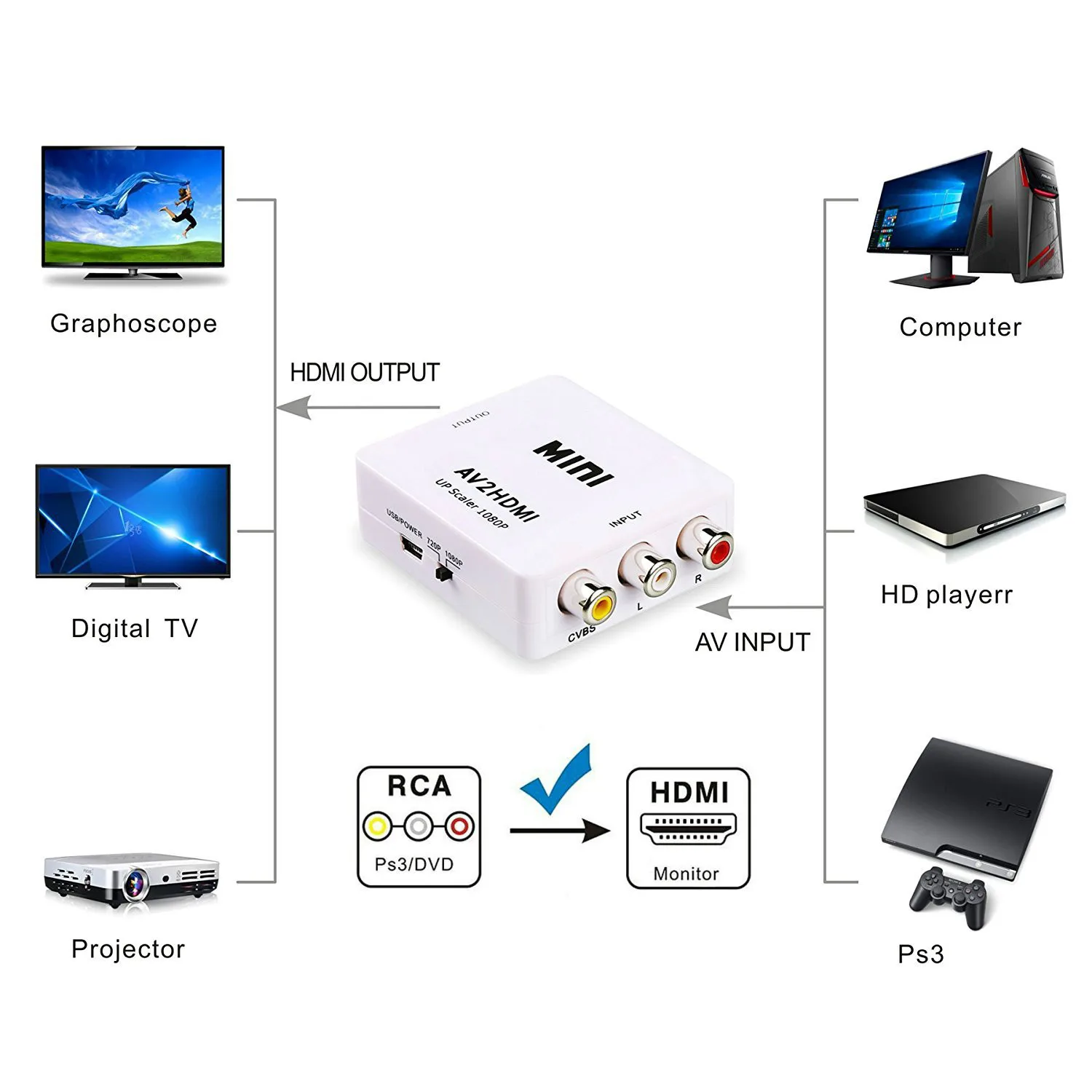 HDMI, AV-Scaler Adapteris HD Video Converter Box HDMI, RCA AV/CVSB L/R Vaizdo 1080P HDMI2AV Parama NTSC PAL Didmeninės