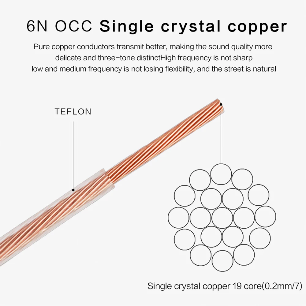 6N Garsiakalbio Kabelį OCC Multi-Core Garso Didelio Grynumo monokristalo Vario Viela, Skaidrus Stiprintuvas CD Ausinių Kabelis 20M 100M