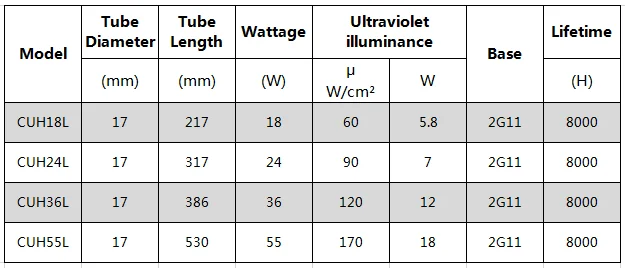 UV laikrodžio stebėtojas Sterilizer už Akvariumo Žuvų Tvenkinys, Fontanas Pakeisti Lemputę, 4-pin 2G11 Bazės UV-C Šviesos Baktericidiniu