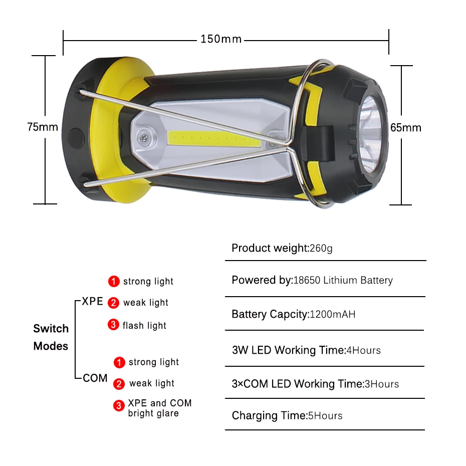 Daugiafunkcis Įkrovimo COB Darbą šviesos LED Žibintuvėlis Kempingas Nešiojamų Žibintų 6 Režimai Deformuojamieji Išgalvotas Apšvietimo USB Kabelis