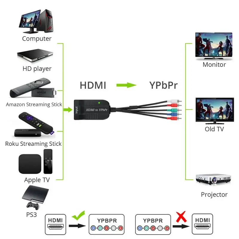 1080P Component Video YPbPr 5RCA RGB Adapteris Keitiklis R/L Audio Išėjimas Garso Keitiklis Adapteris TV PC