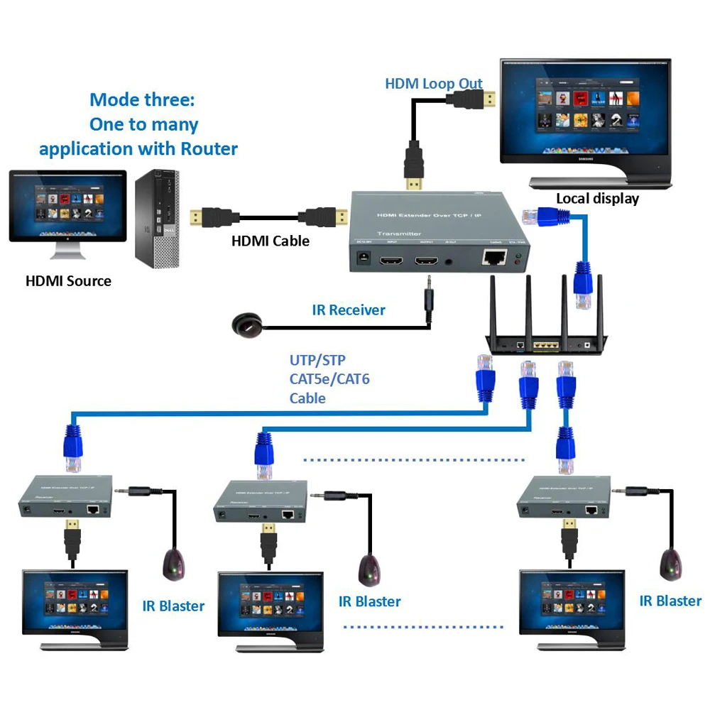ZZZH-DT209 200m HDMI Per IP Tinklą, Plėstuvą IR 1080P HDMI Per RJ45 CAT5 CAT5e CAT6 LAN Raumuo 656ft Kaip HDMI Splitter