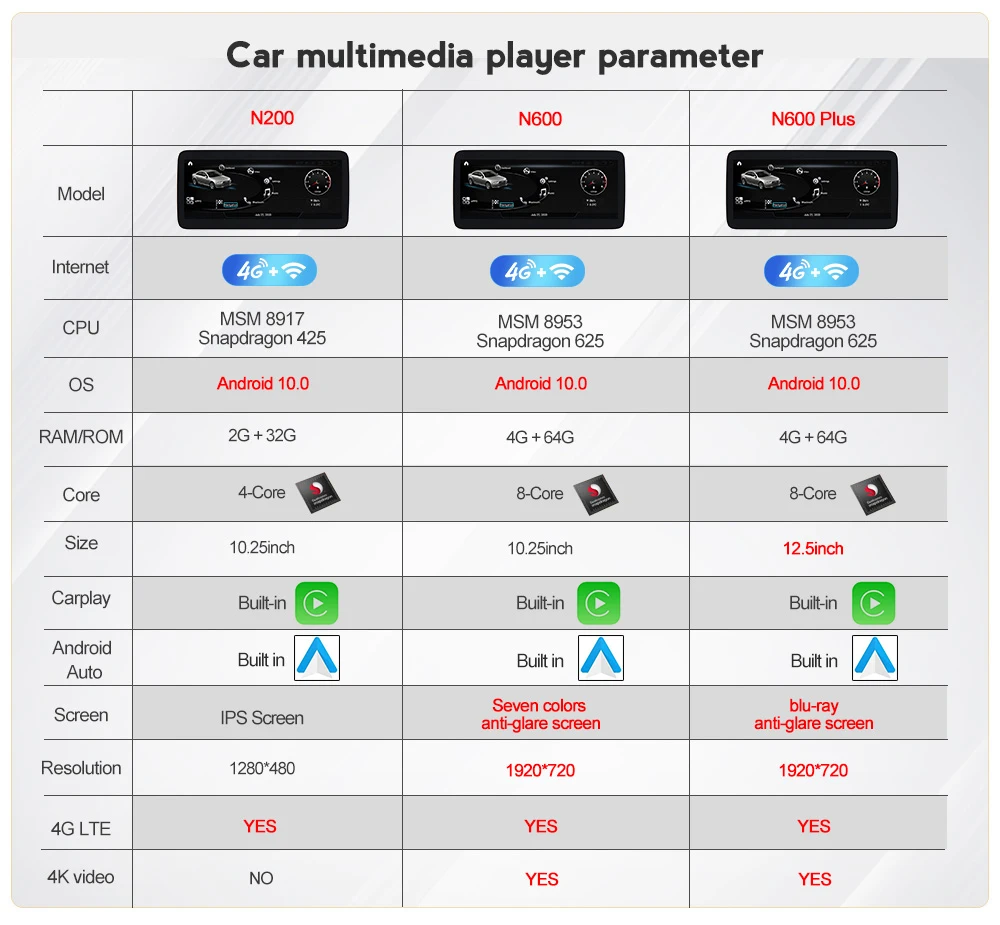 Android 10.0 Automobilio Multimedijos grotuvo Audi A4L A5 B8 2009-2016 GPS Navigacijos API29 IPS 1920*720 DSP Belaidžio carplay