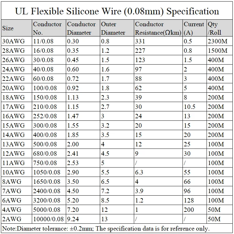 8AWG Silikono Gelio Gumos Viela NUO 6.5 mm Lankstus Kabelis Aukštos Temperatūros Izoliuoti Vario Ultra Minkštas Electron 