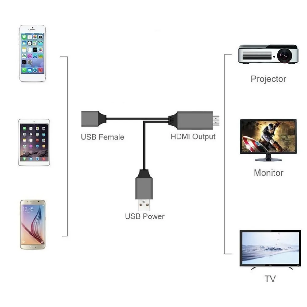 Micro USB į HDMI Kabelis, Adapteris, HDTV TV HDMI Kabelis Samsung Galaxy S6/Edge 