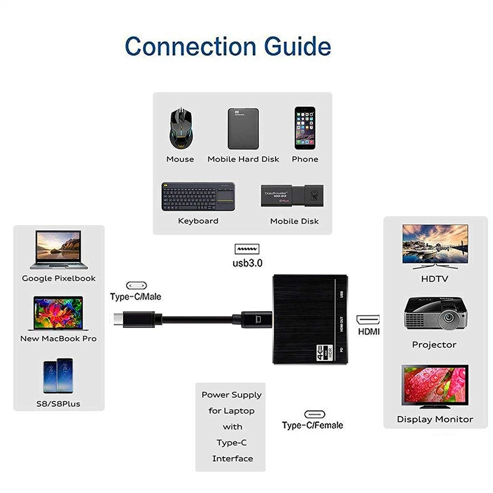 2020 m. 100 W PD USB 3.1 C Tipo USB C į HDMI Adapteris 4K 60Hz HDMI USB 2.0 C-HDMI Type C) USB 3.1 HUB Konverteris, skirtas MacBook Pro