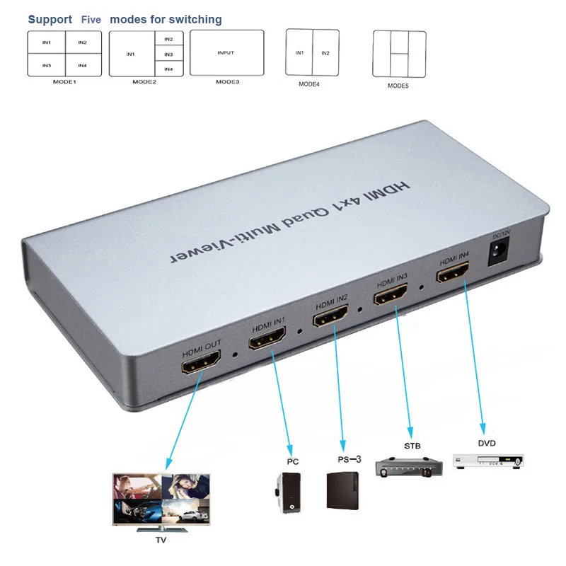 HDMI 4x1 Quad Multiviewer HDMI Switcher 4 In 1, Iš Vaizdo Keitiklis 1080P PIP Vaizdas Nuotrauką Sklandžiai Pereiti 5 Modelio PC prie TV