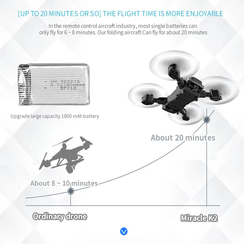 2021 NAUJAS Drone 4k Profesija HD Plataus Kampo Kamera 1080P WiFi Fpv Drone Dual Camera Aukštis Drones Laikyti Fotoaparatą Sraigtasparnis Žaislai