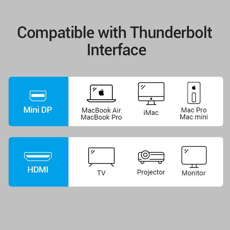 Paj Mini DisplayPort į HDMI Adapteris, Kabelis Mini DP Thunderbolt 