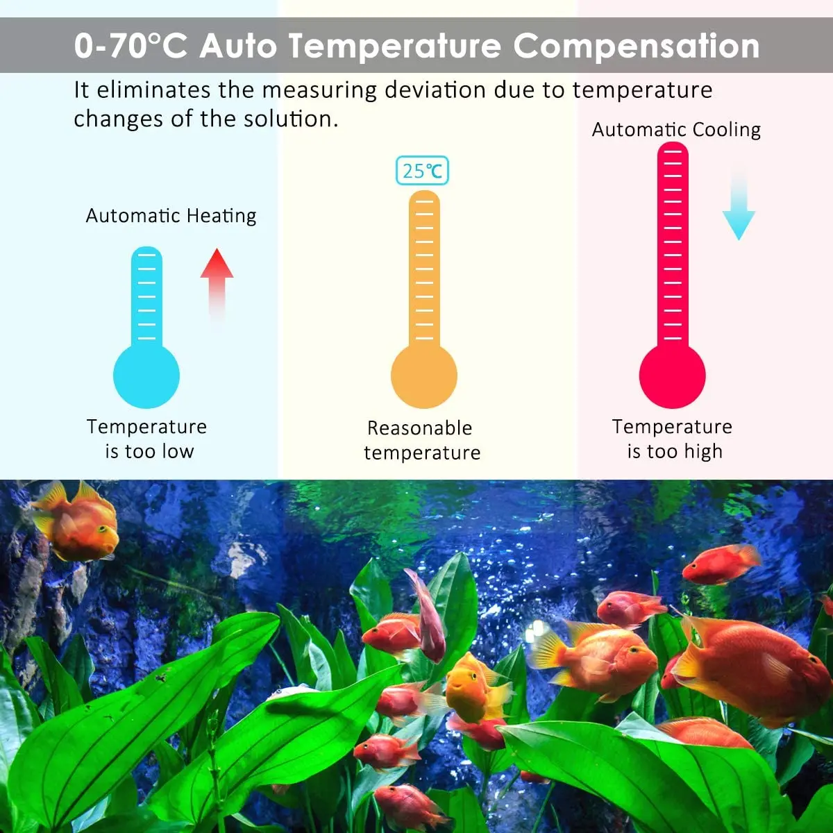 3-in-1 TDS/PH/Temperatūros Matuoklis su ATC LCD Ekranas Lab Ph Metrai, PPM matavimo Hydroponics/Pool/Akvariumas/Tvenkinys